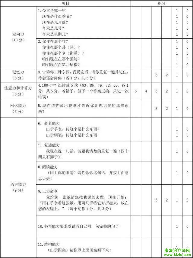 康复常用评定量表