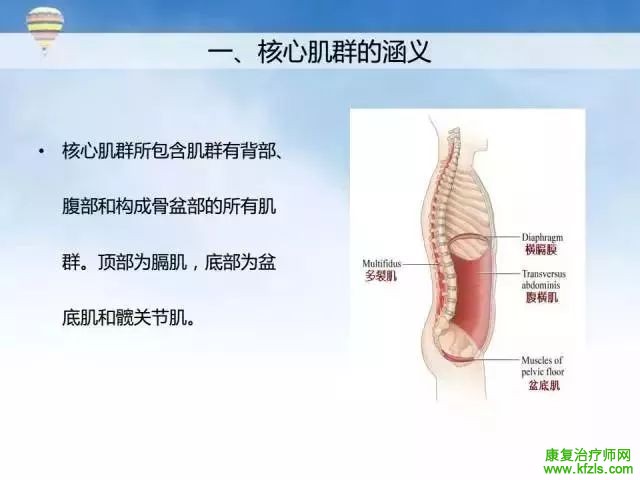 核心肌群稳定性评估及训练方案