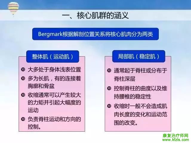 核心肌群稳定性评估及训练方案