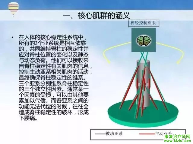 核心肌群稳定性评估及训练方案