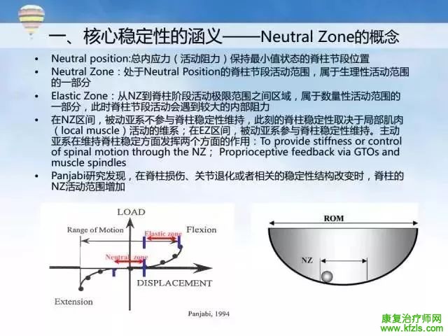 核心肌群稳定性评估及训练方案