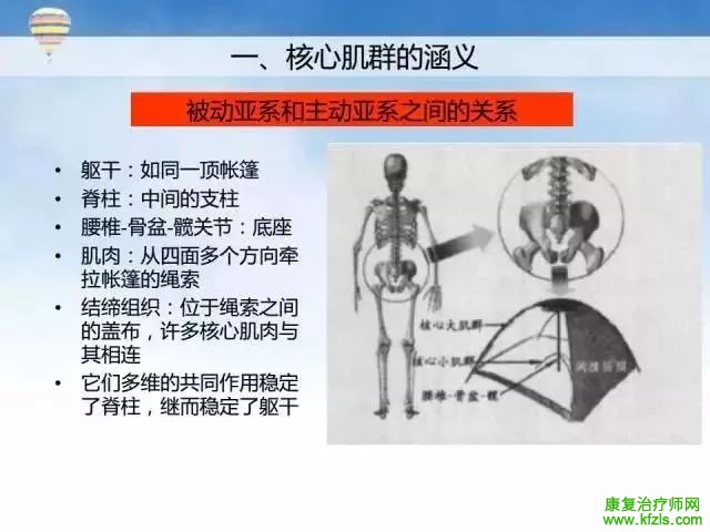 核心肌群稳定性评估及训练方案