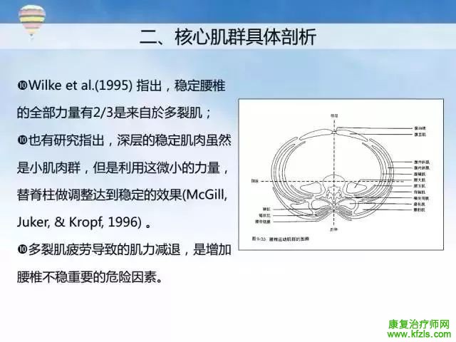 核心肌群稳定性评估及训练方案