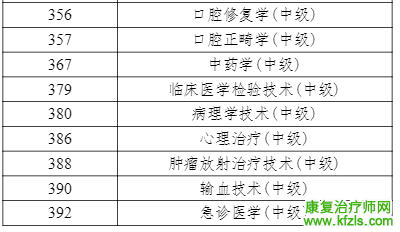 2022卫生资格各专业考试时间