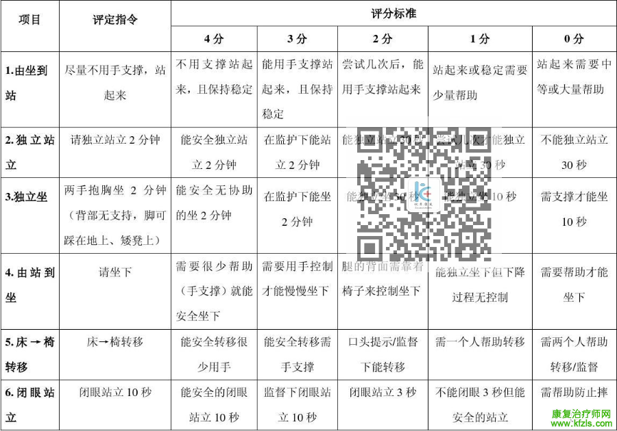 PNF 技术在脑卒中康复治疗中的研究进展