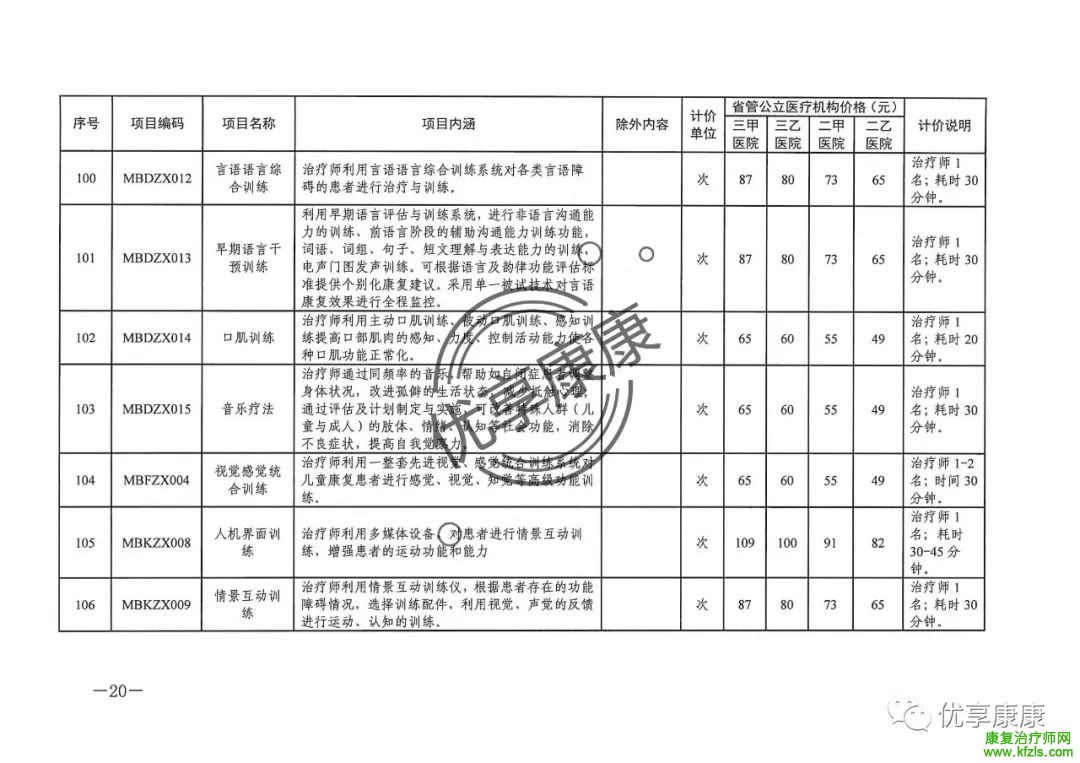 新增25项康复项目纳入医保支付范围