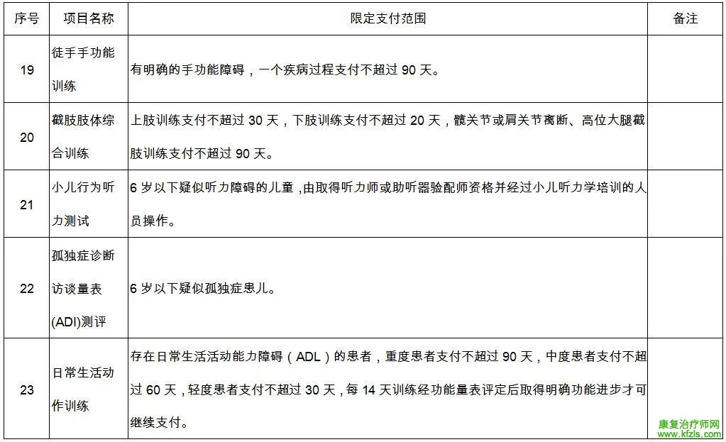 新增25项康复项目纳入医保支付范围