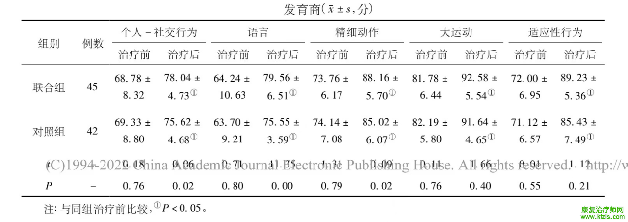 经颅磁刺激联合感觉统合训练