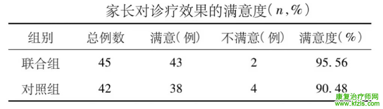 经颅磁刺激联合感觉统合训练