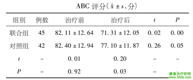 经颅磁刺激联合感觉统合训练