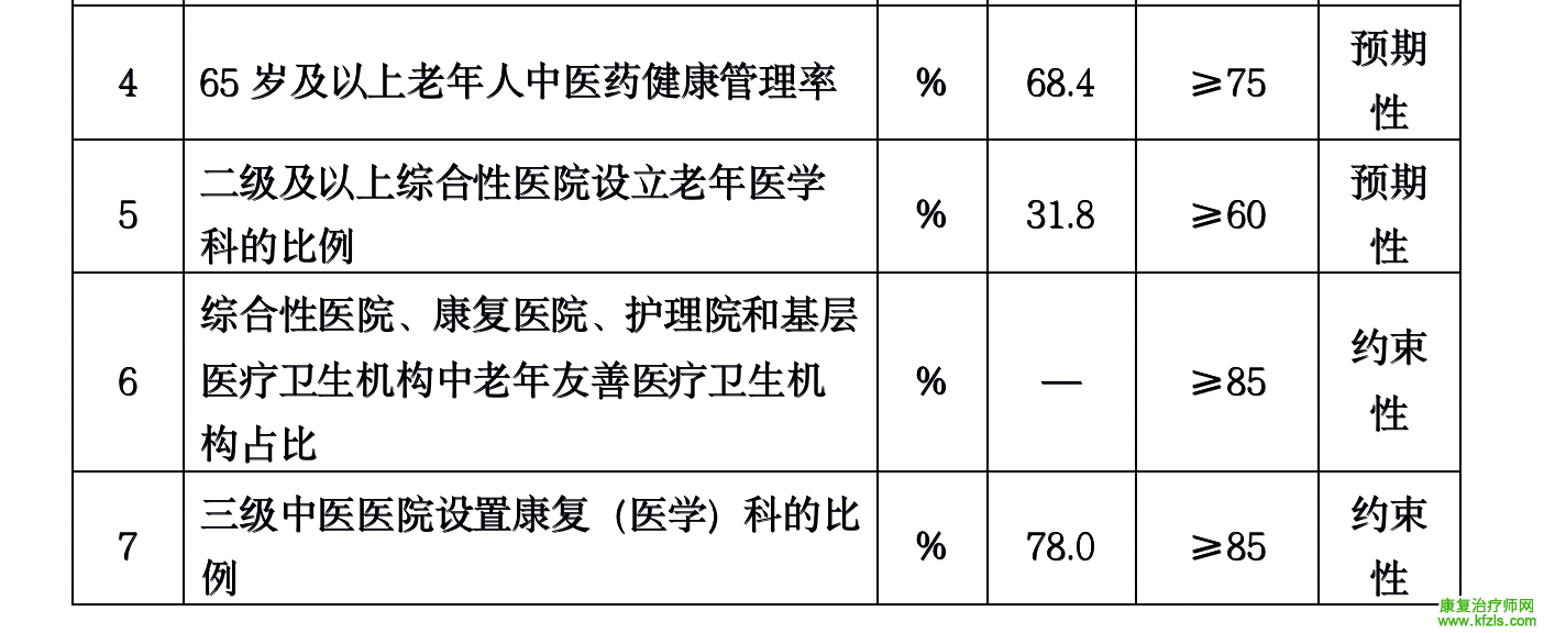 15部门联合发文，关于公立医院开设新科室