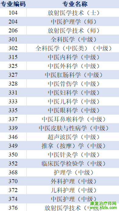 2022年护士执业资格考试和卫生专业技术资格考试延考时间确定