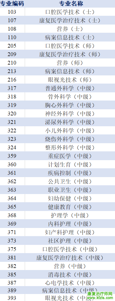 2022年护士执业资格考试和卫生专业技术资格考试延考时间确定