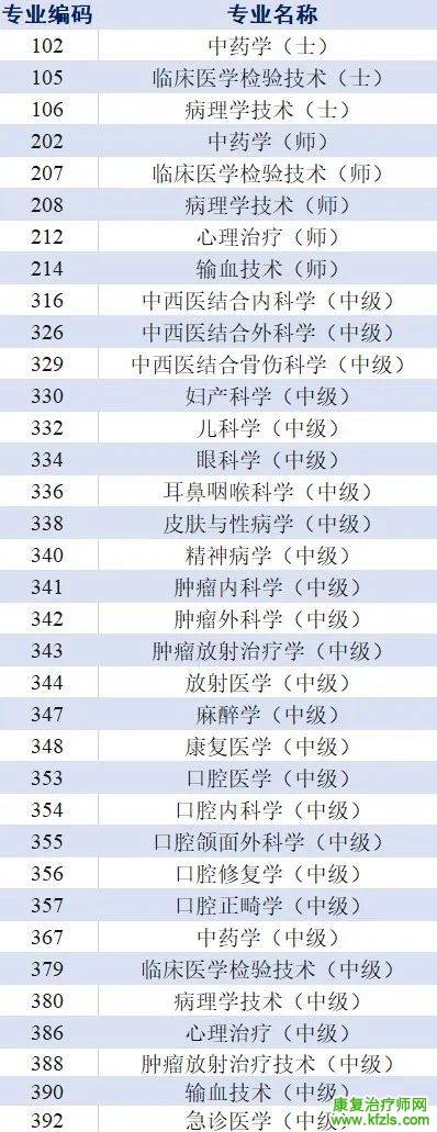 2022年护士执业资格考试和卫生专业技术资格考试延考时间确定