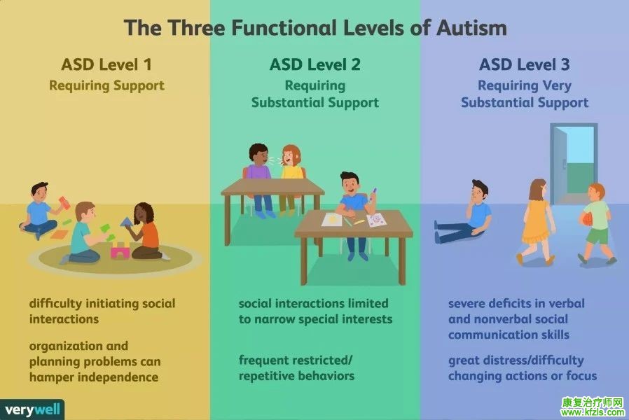 一文了解孤独症的诊断标准