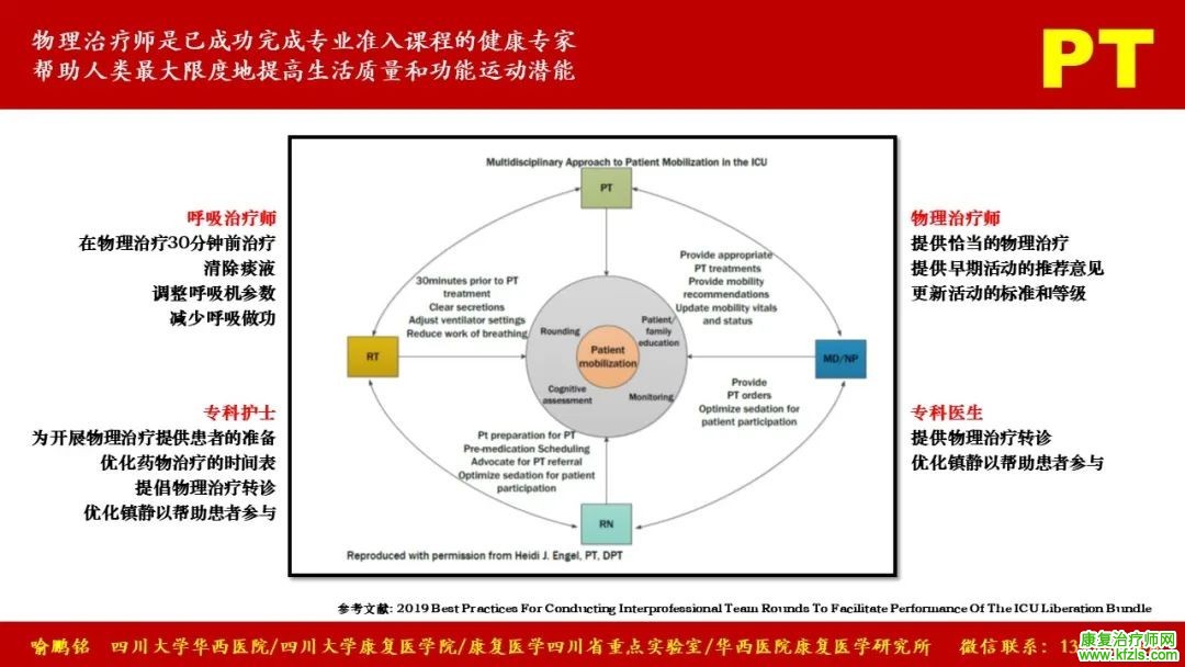 重症康复治疗进展与未来方向