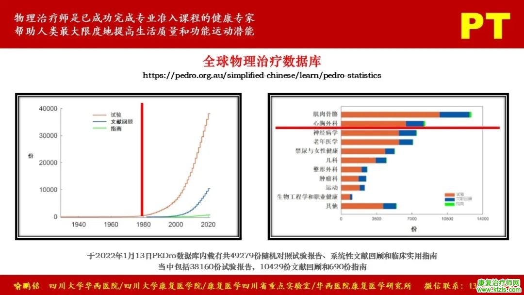 重症康复治疗进展与未来方向