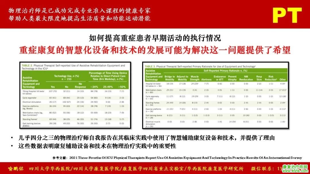 重症康复治疗进展与未来方向