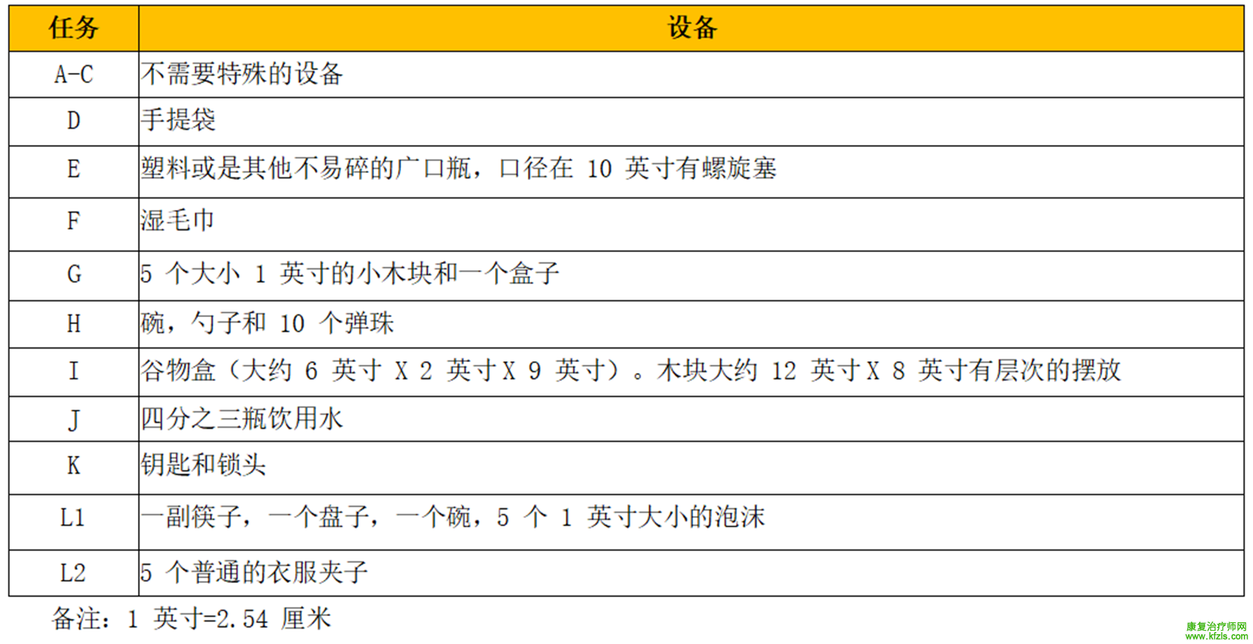 偏瘫患者上肢运动功能7级评估方法