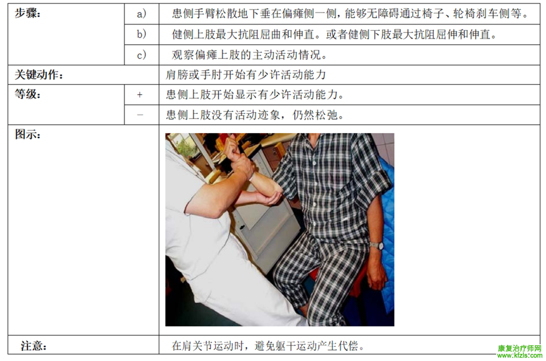 偏瘫患者上肢运动功能7级评估方法