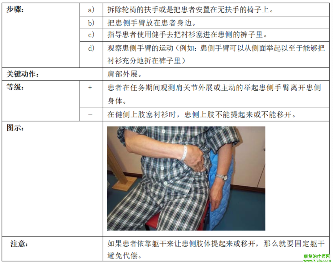 偏瘫患者上肢运动功能7级评估方法