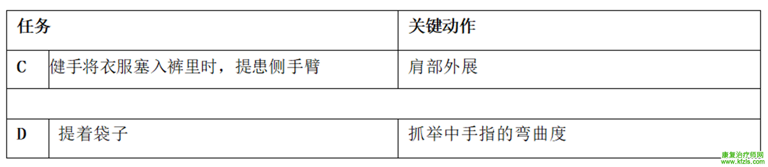 偏瘫患者上肢运动功能7级评估方法