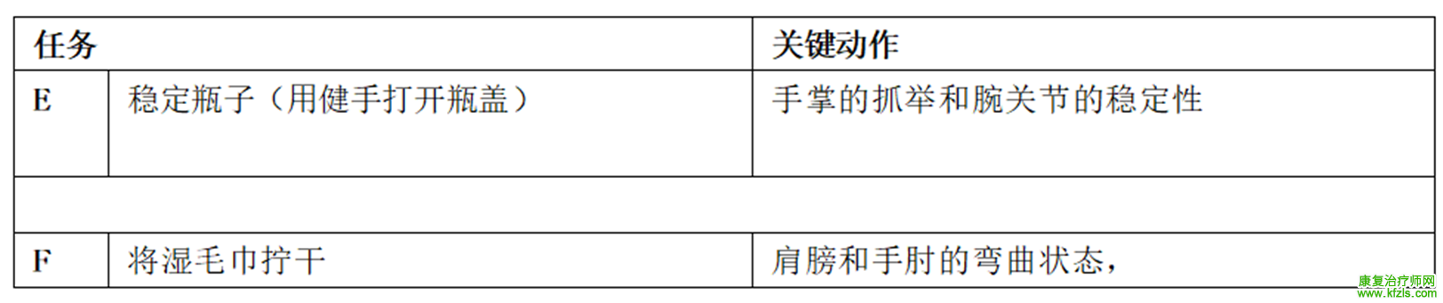 偏瘫患者上肢运动功能7级评估方法