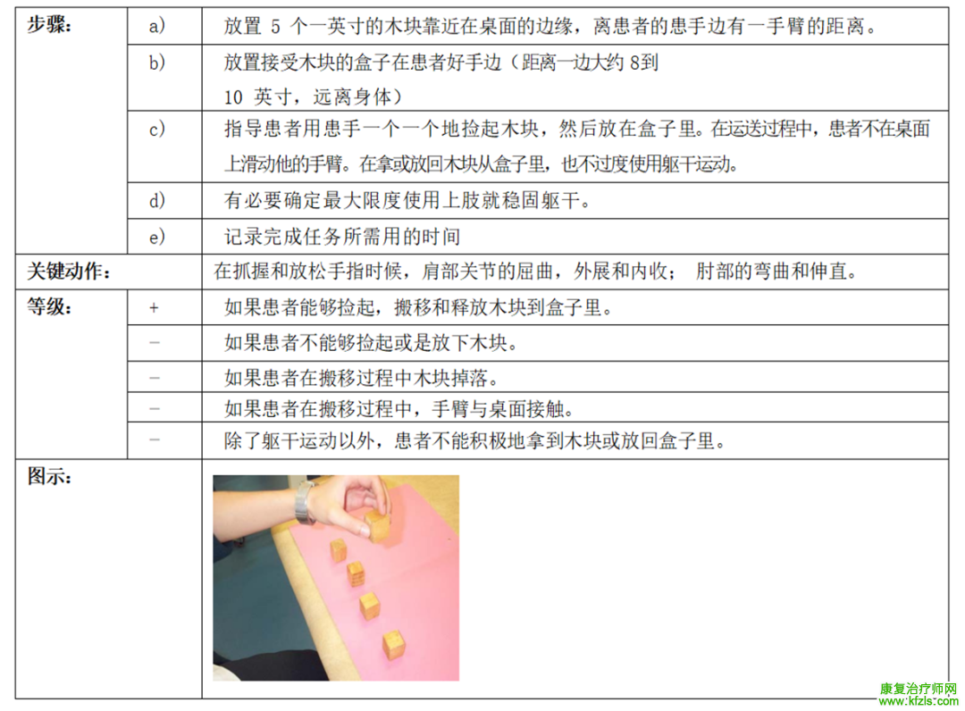 偏瘫患者上肢运动功能7级评估方法