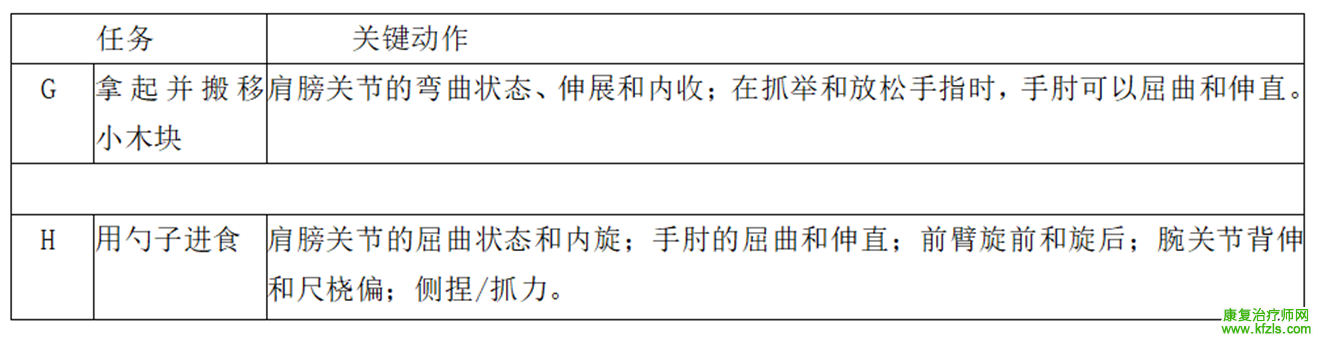 偏瘫患者上肢运动功能7级评估方法