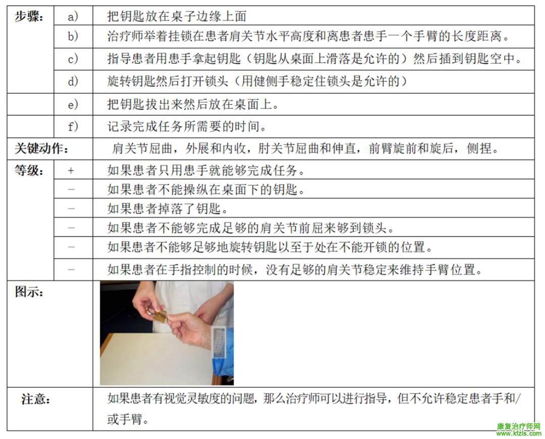 偏瘫患者上肢运动功能7级评估方法