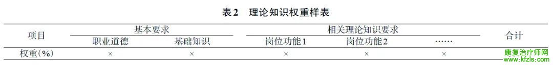 《中国康复治疗师岗位标准编制指南》专家共识