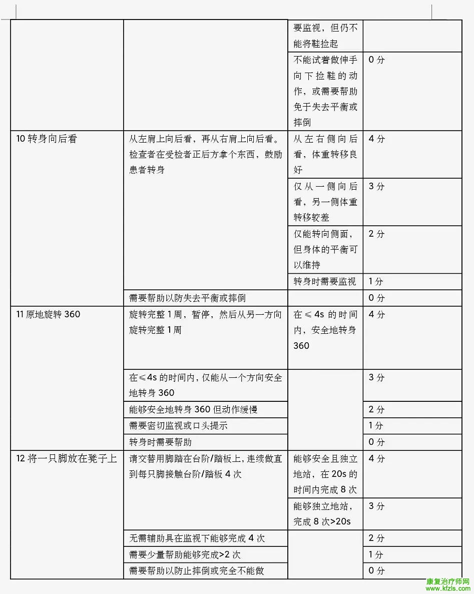 康复常用量表分析汇总