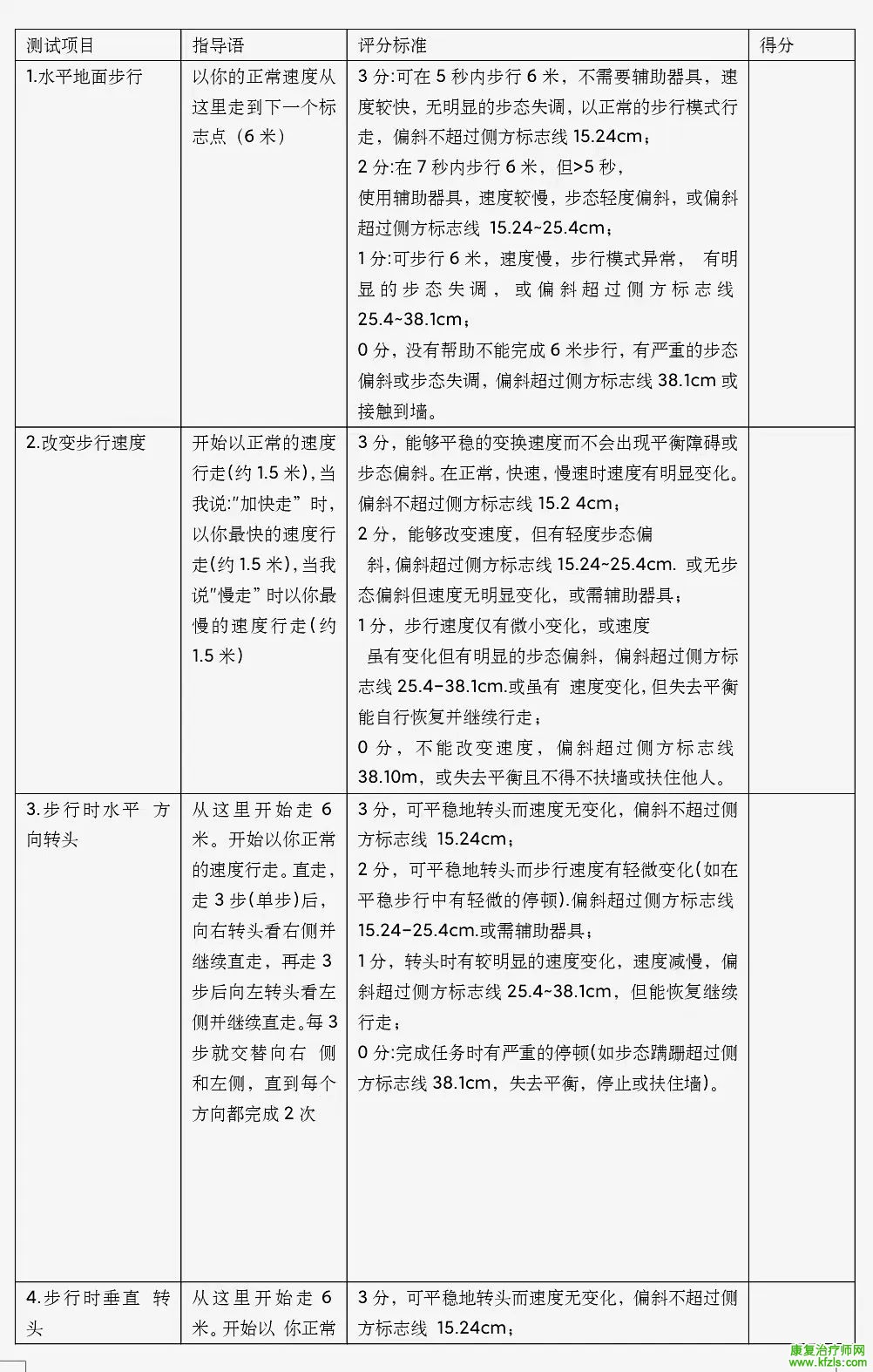 康复常用量表分析汇总