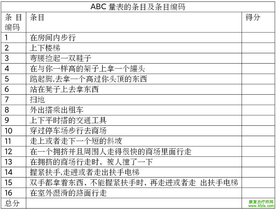 康复常用量表分析汇总