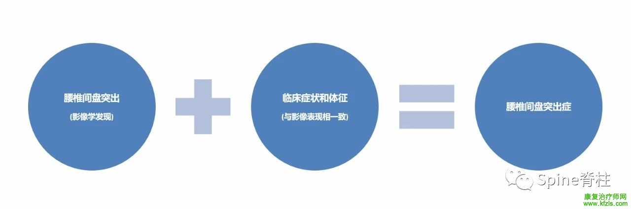 腰椎间盘突出症诊治与康复管理指南（2022年）