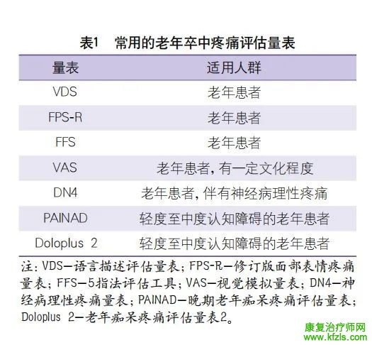 【指南与共识】老年卒中疼痛全周期康复中国专家共识