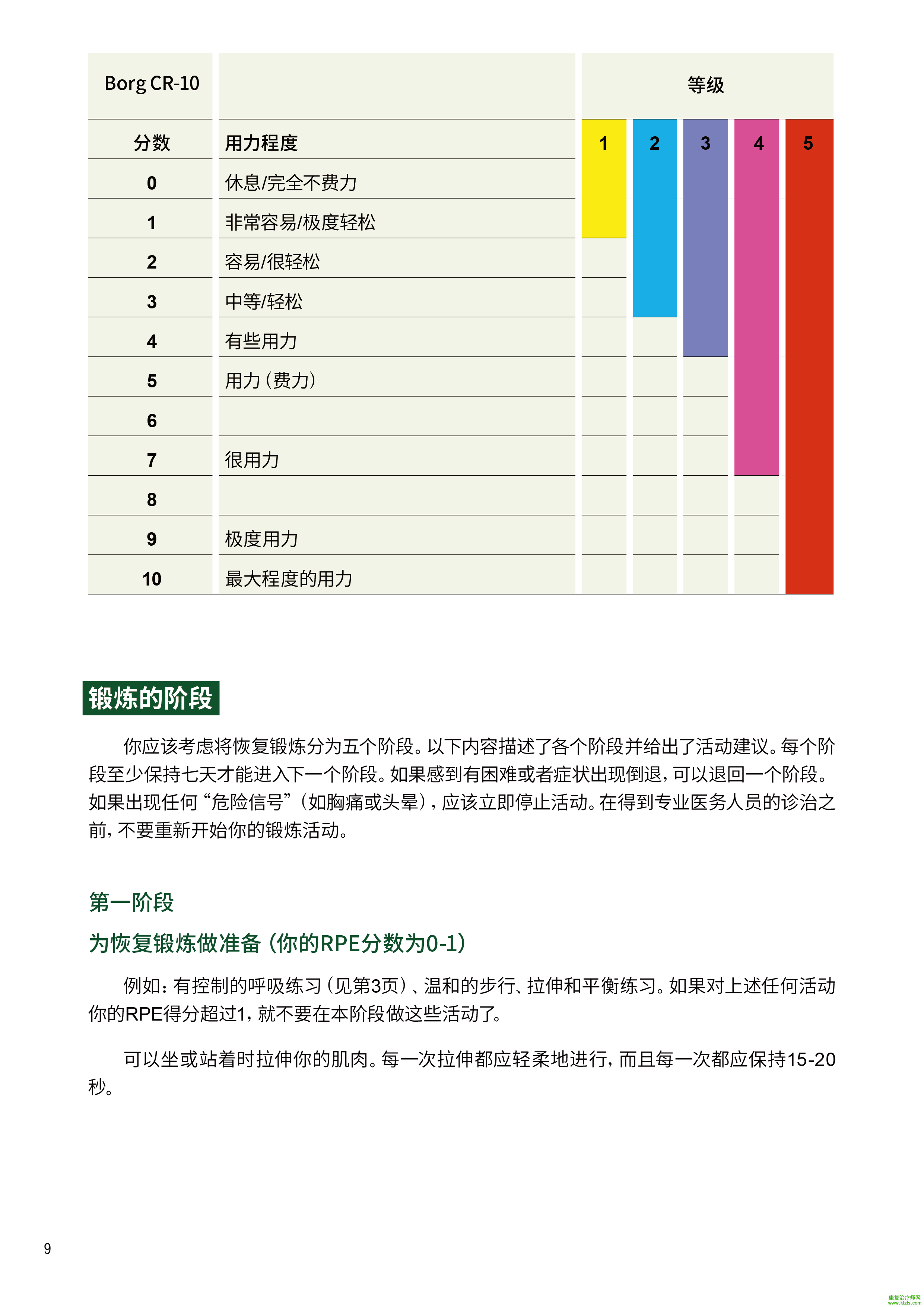 康复指导手册: COVID-19相关疾病的自我管理（第二版）