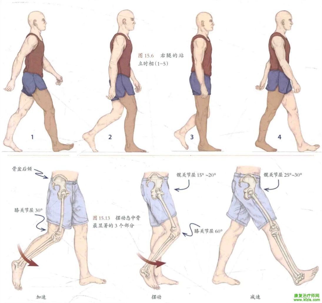 【扁平足】了解成因及处理方法