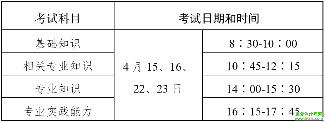 2023年度卫生专业技术资格考试考生须知