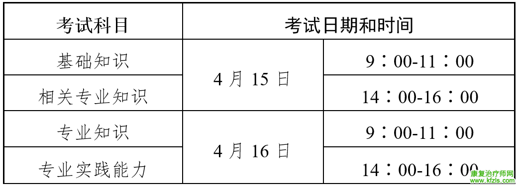 2023年度卫生专业技术资格考试考生须知