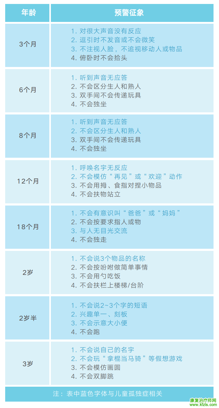 儿童孤独症谱系障碍早期筛查