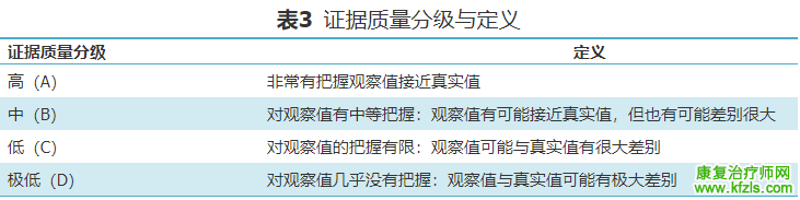 儿童与青少年前十字韧带损伤诊疗的25条建议