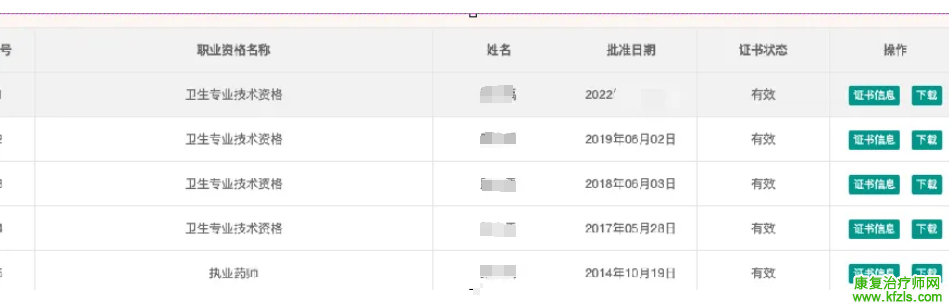 2024年卫生资格电子证书打印通道