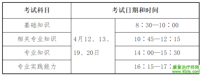 最新消息2025卫生资格考试时间确定