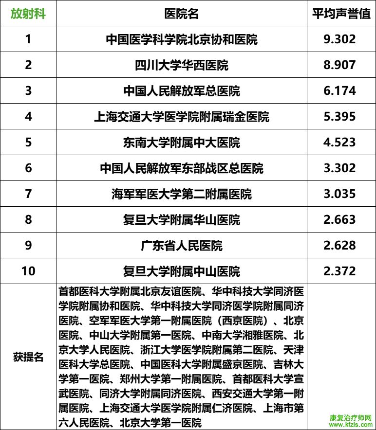 2024复旦版中国最新医院排名发布（附详细名单）