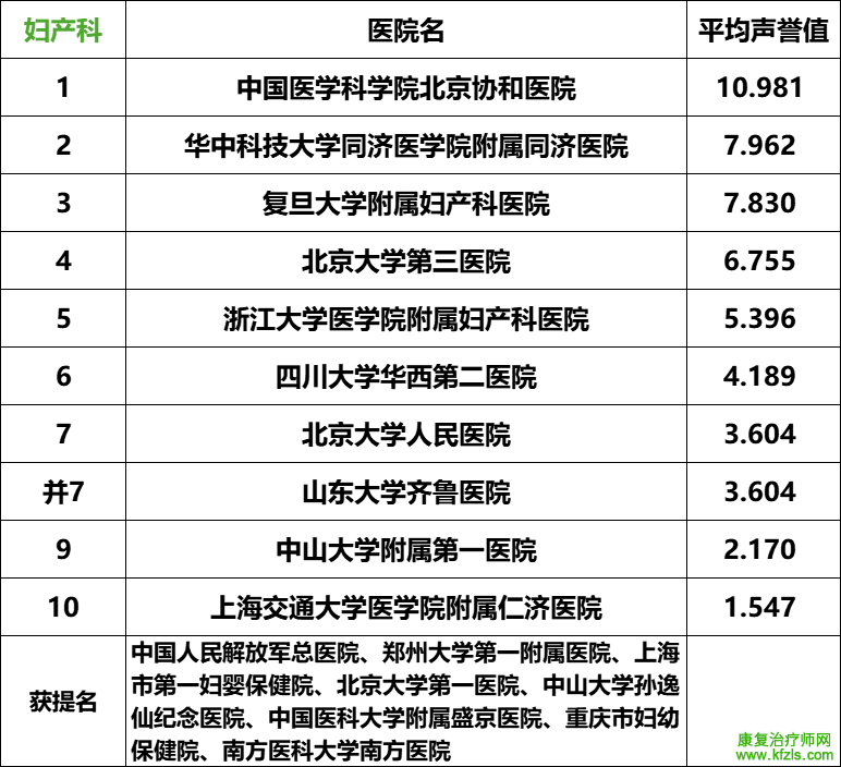 2024复旦版中国最新医院排名发布（附详细名单）