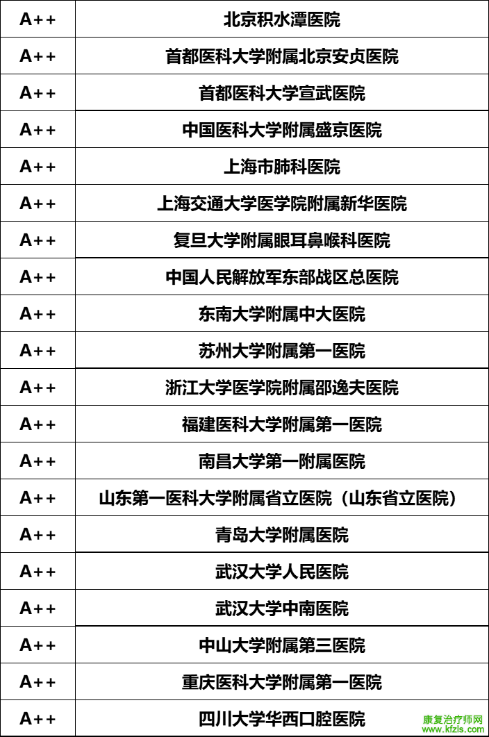 2024复旦版中国最新医院排名发布（附详细名单）