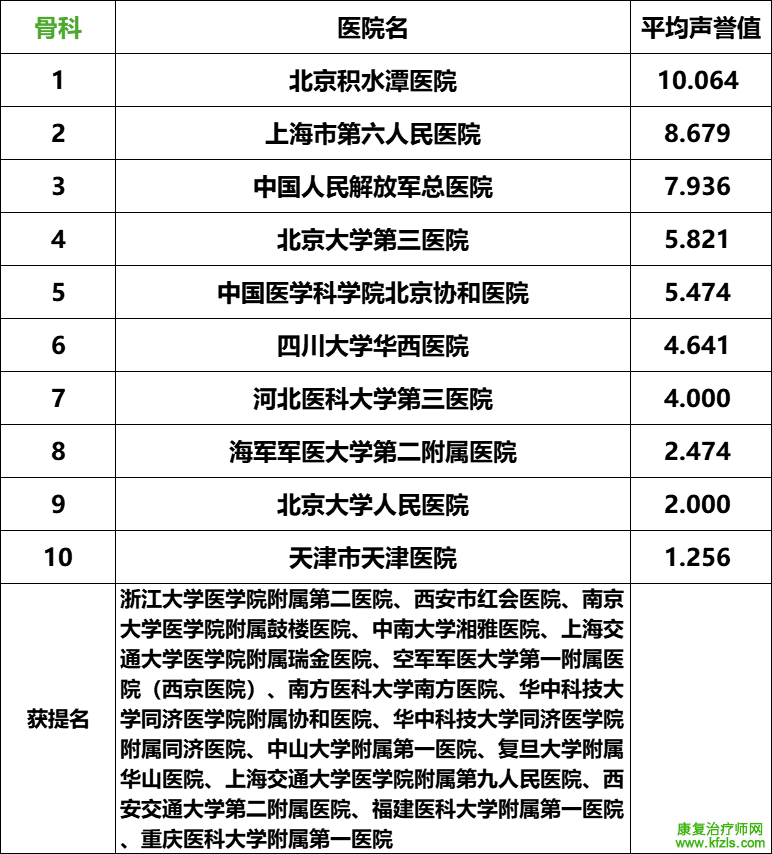 2024复旦版中国最新医院排名发布（附详细名单）