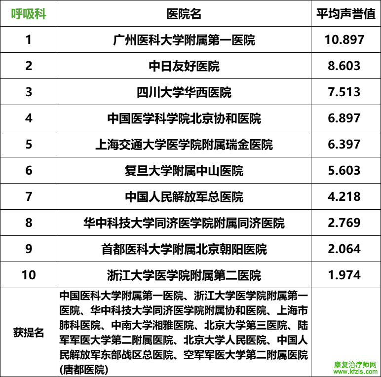 2024复旦版中国最新医院排名发布（附详细名单）