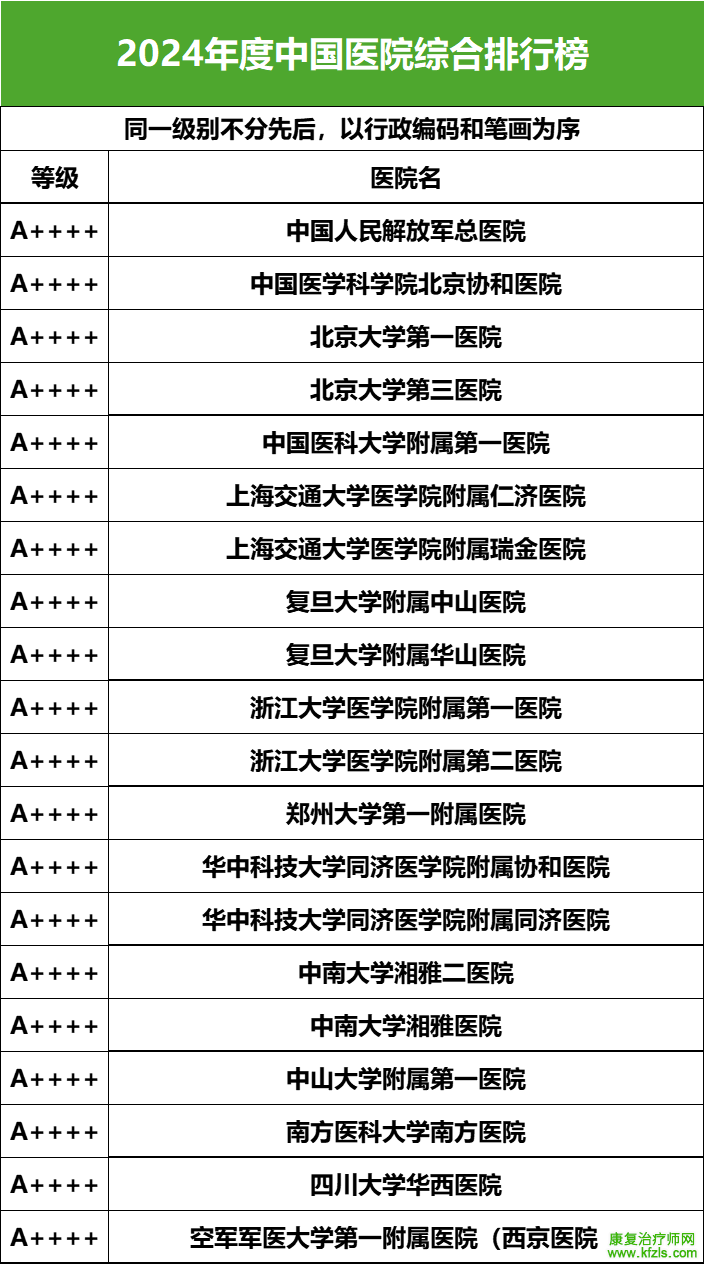 2024复旦版中国最新医院排名发布（附详细名单）